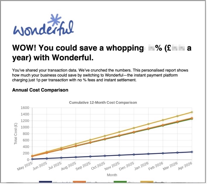 Cost Savings Report